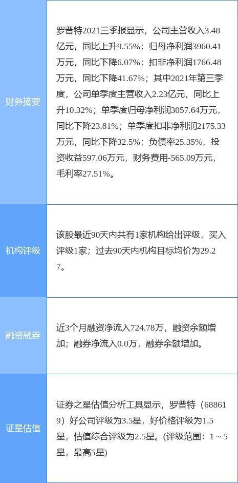 羅普特?cái)M斥資1500萬至3000萬元回購股份，強(qiáng)化軟件開發(fā)業(yè)務(wù)信心