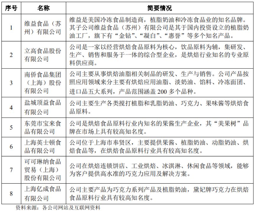 海融科技轉(zhuǎn)投創(chuàng)業(yè)板 能否問(wèn)鼎A股“奶油第一股”？保健食品銷售成關(guān)鍵變量